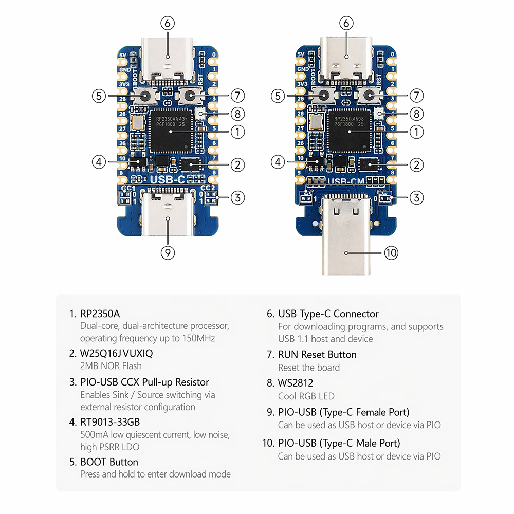 RP2350-USB-C Mini Development  - огляд і ціна Banana Pi Bpi-M5
