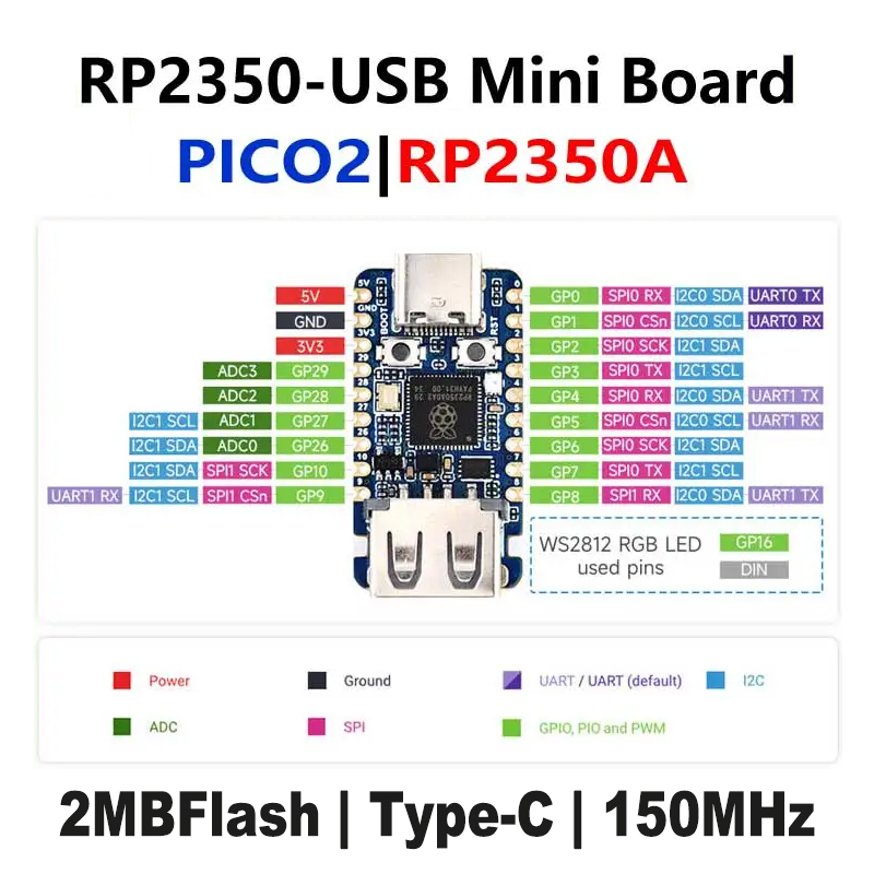 Raspberry Pi Pico 2 RP2350-USB - огляд і ціна Banana Pi Bpi-M5